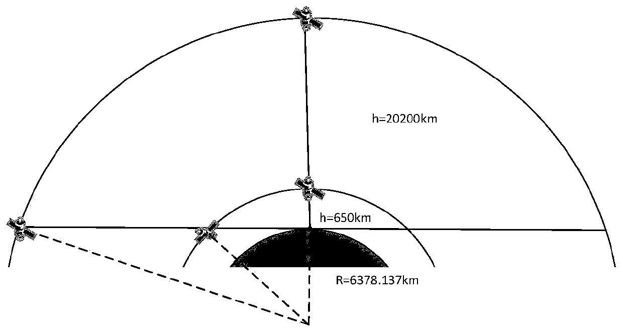 Low-orbit satellite radio ranging signal-based single-star positioning and time service method