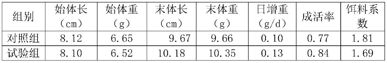 Microbial fermentation wet material for promoting growth of aquatic animals as well as preparation method and application thereof