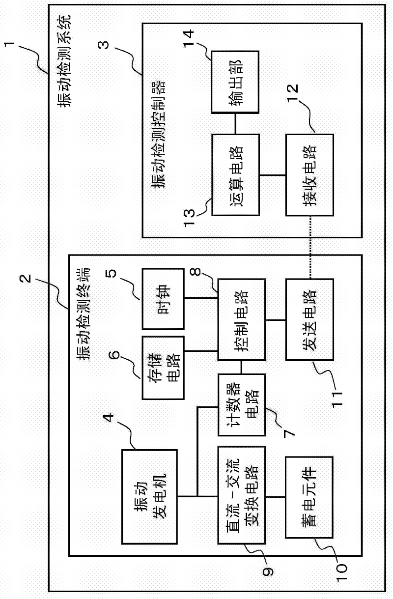 Vibration detection device, air pressure detection terminal, and acceleration detection system