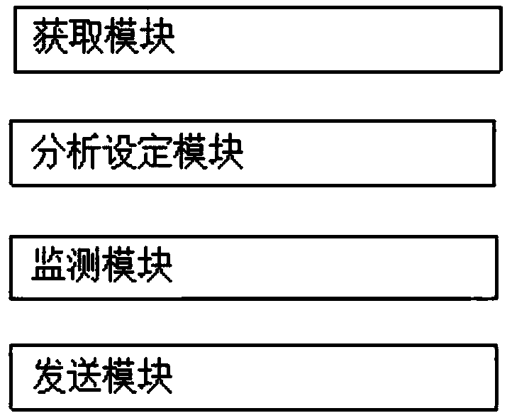 Annual patent fee payment reminding method and reminding device