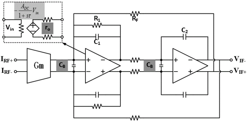 High out-of-band rejection trans-impedance amplifier