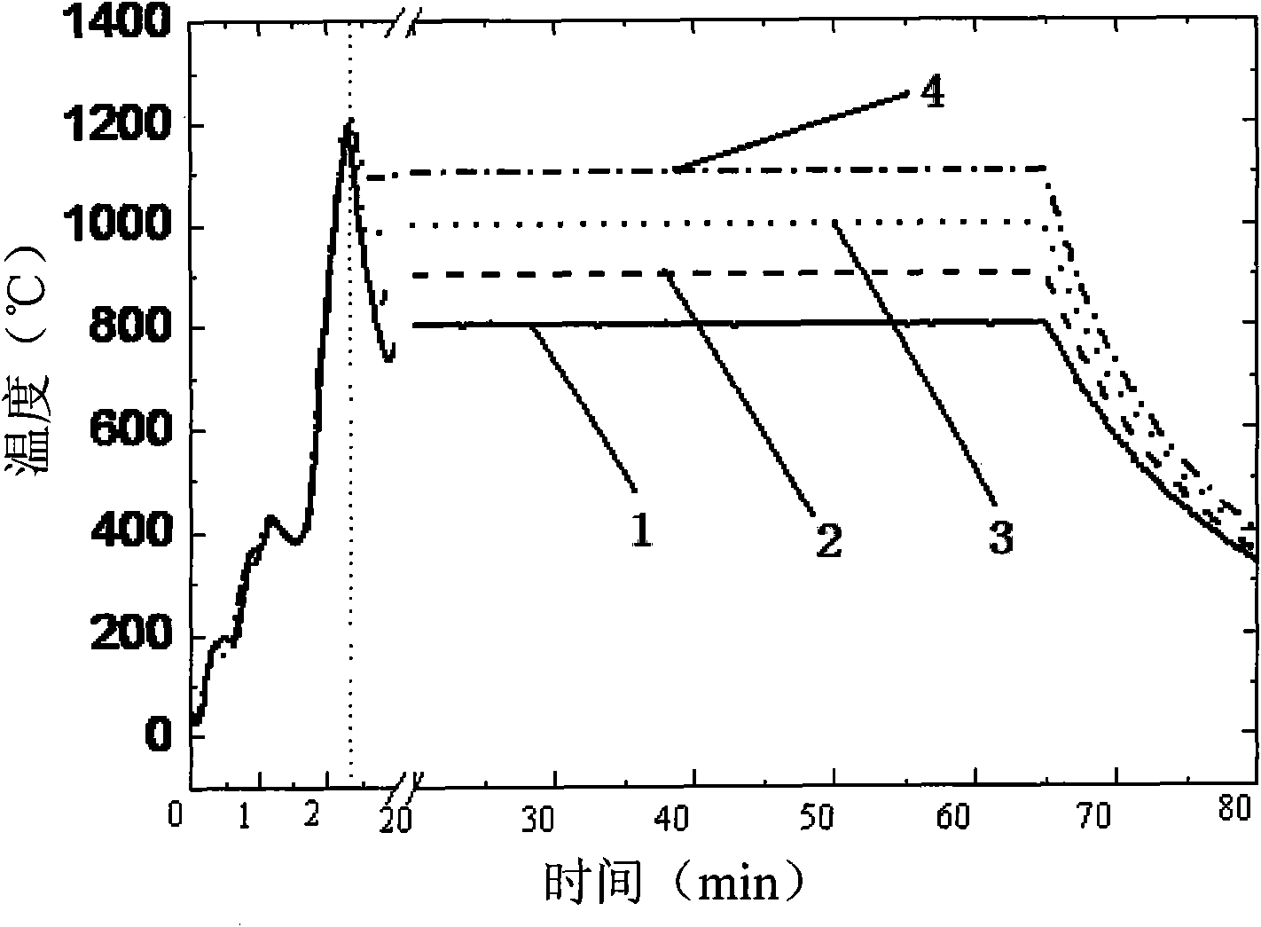 Method for preparing silicon-based light emitting diode (LED)