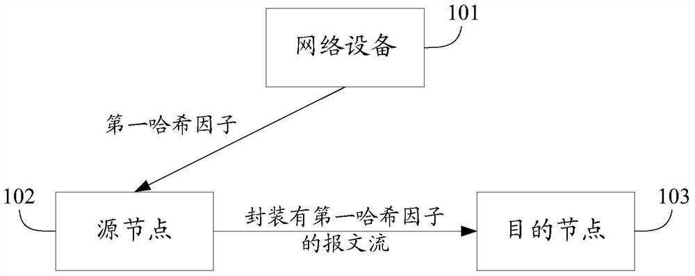 A method and device for realizing load sharing