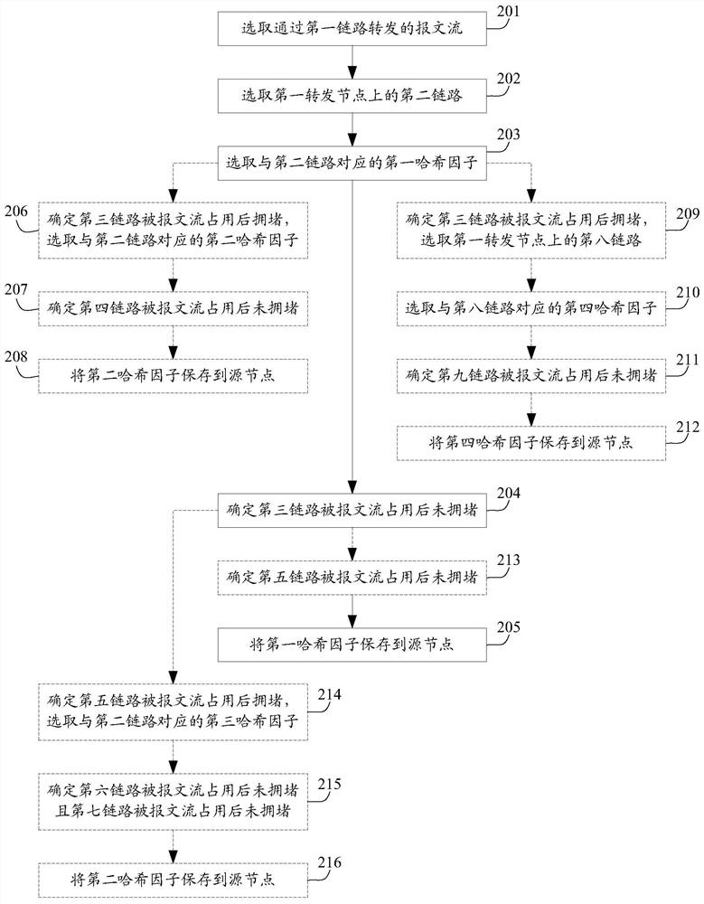 A method and device for realizing load sharing