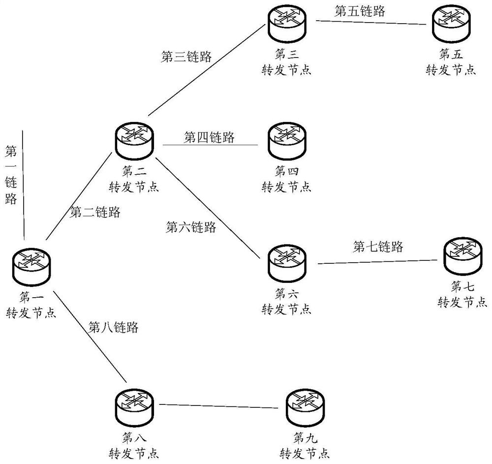 A method and device for realizing load sharing