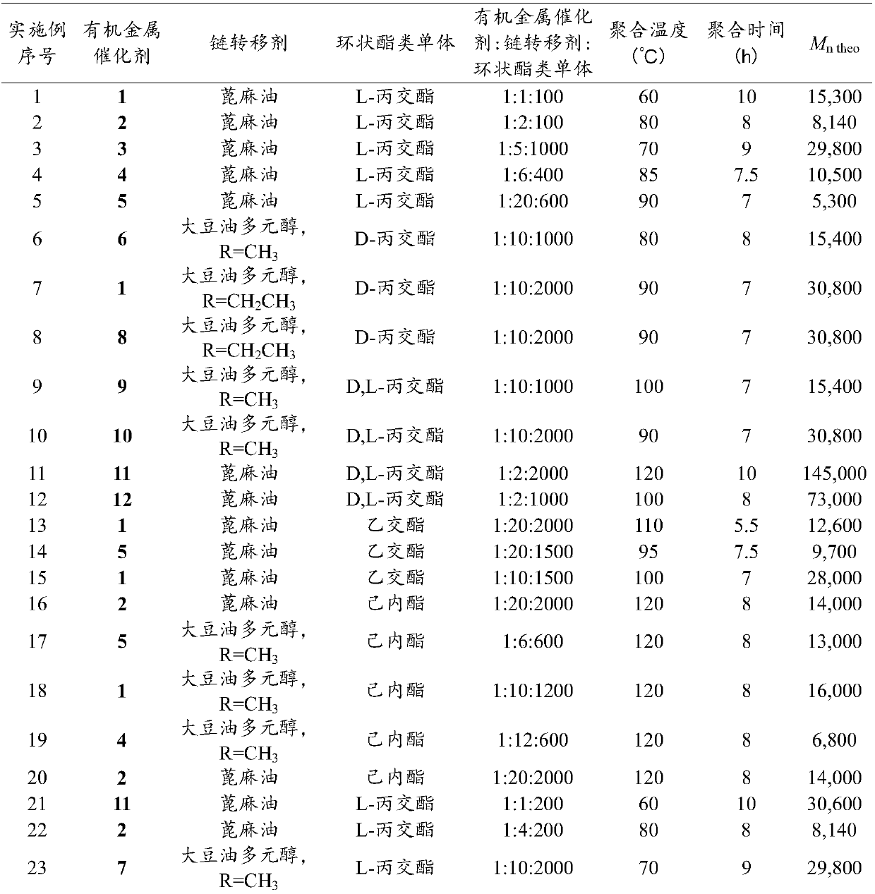 Modified polyurethane material and preparation method thereof