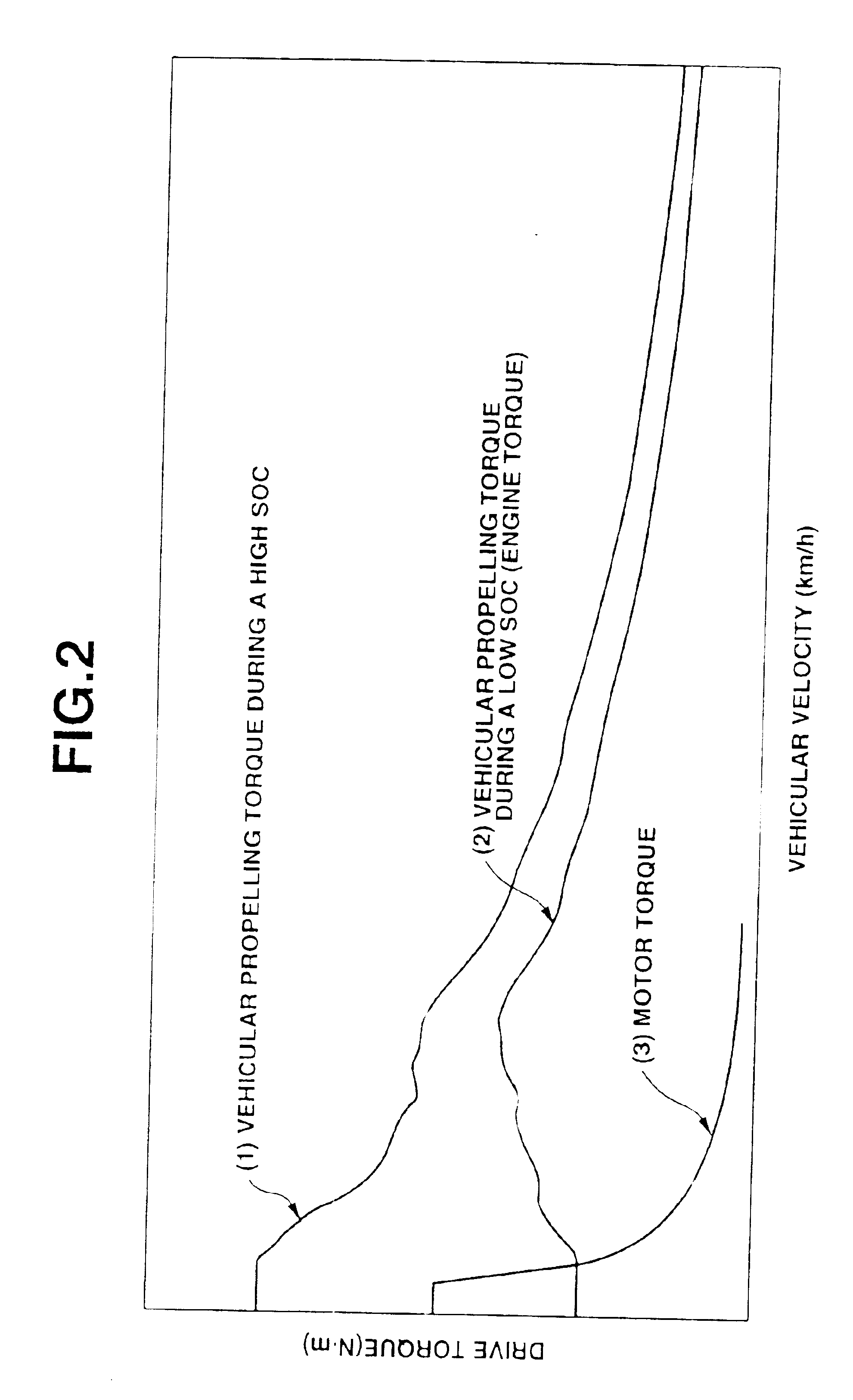 Torque controlling apparatus and method for hybrid vehicle