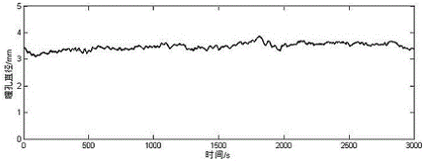 A vehicle sound quality evaluation method based on pupil diameter