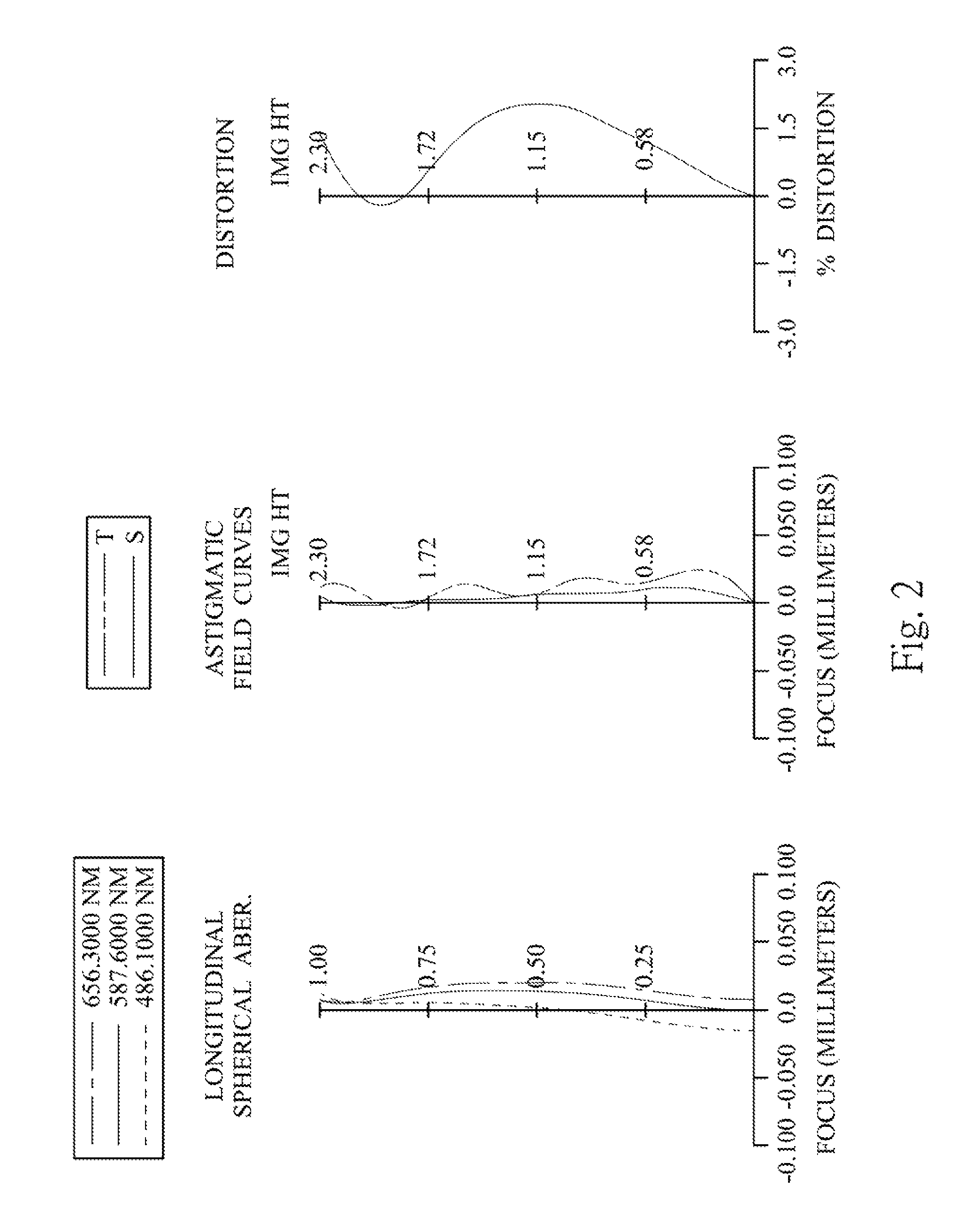 Image lens assembly and image capturing device