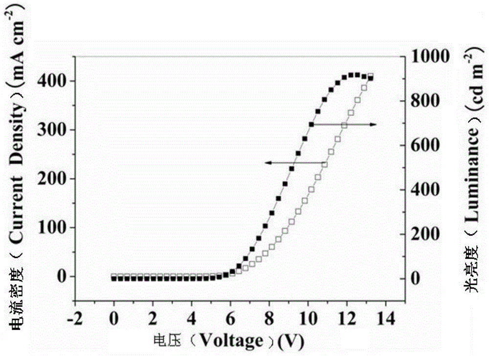 Fluorine-substituted 9,9′-spirobifluorene blue light host material and its preparation method and application