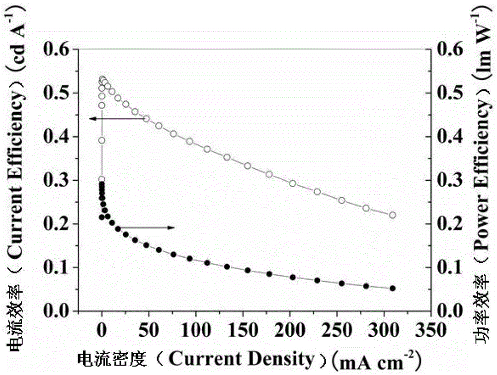 Fluorine-substituted 9,9′-spirobifluorene blue light host material and its preparation method and application