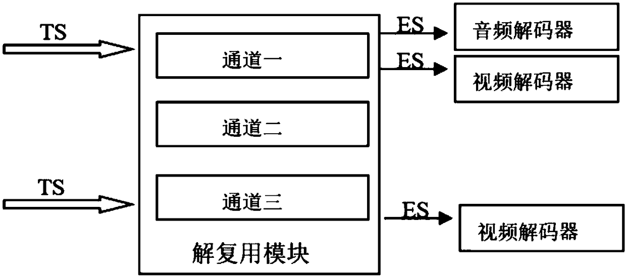 Set top box system and method for receiving DVB-C and DTMB dual-way signals at the same time