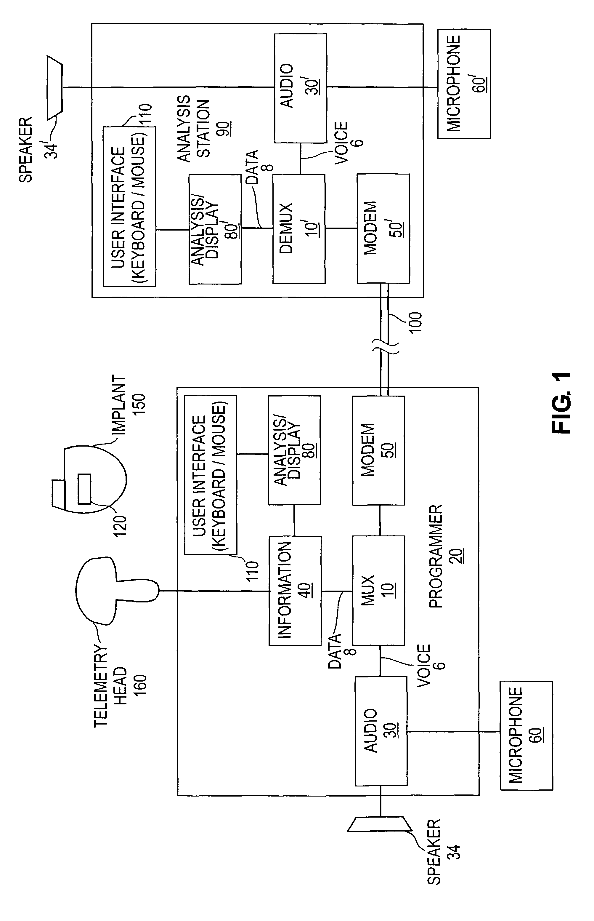 Remote support system for programming active implantable medical devices such as cardiac pacemakers, defibrillators, cardiovertors or multisite devices