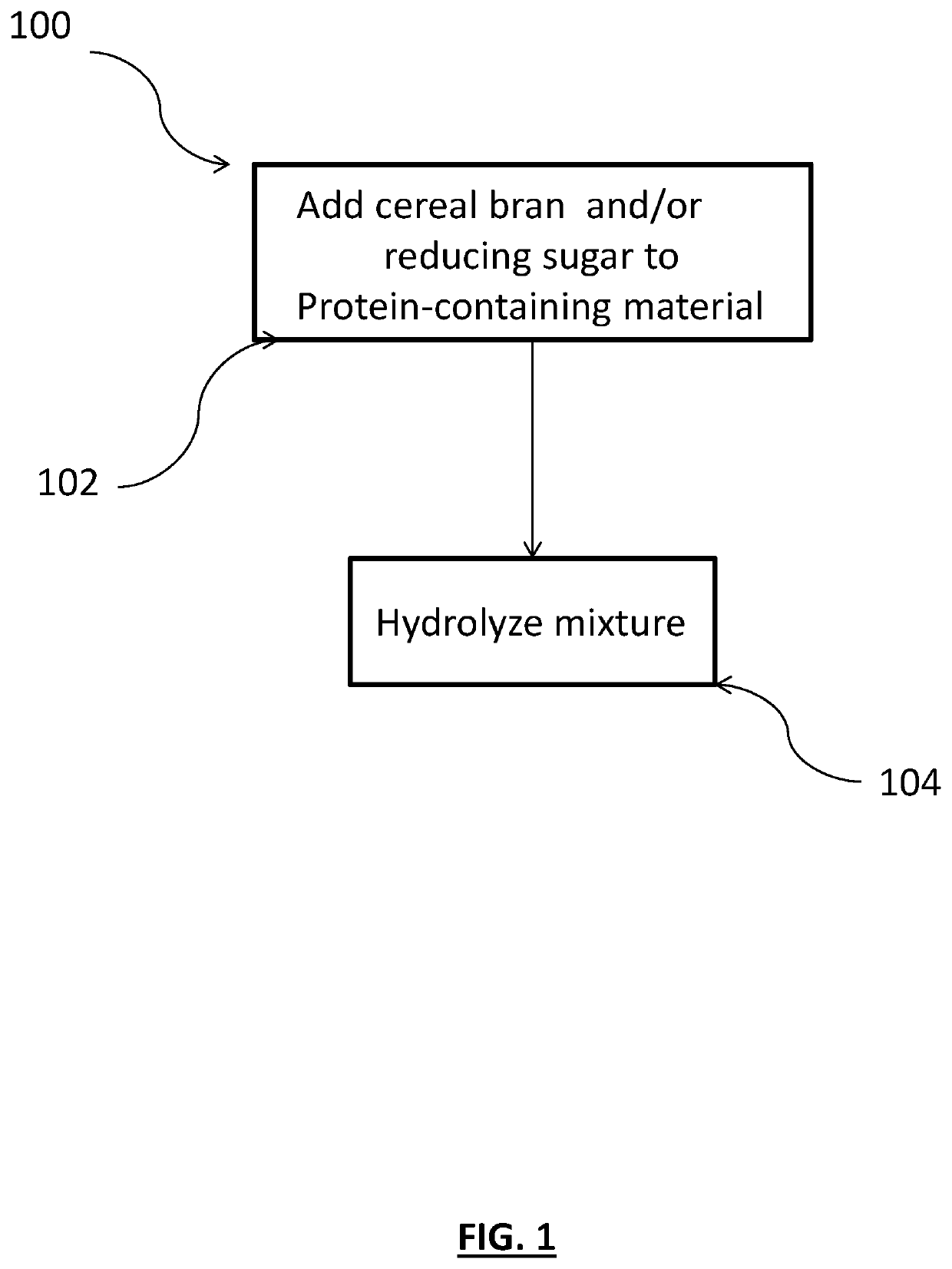Methods for producing feather-based food products