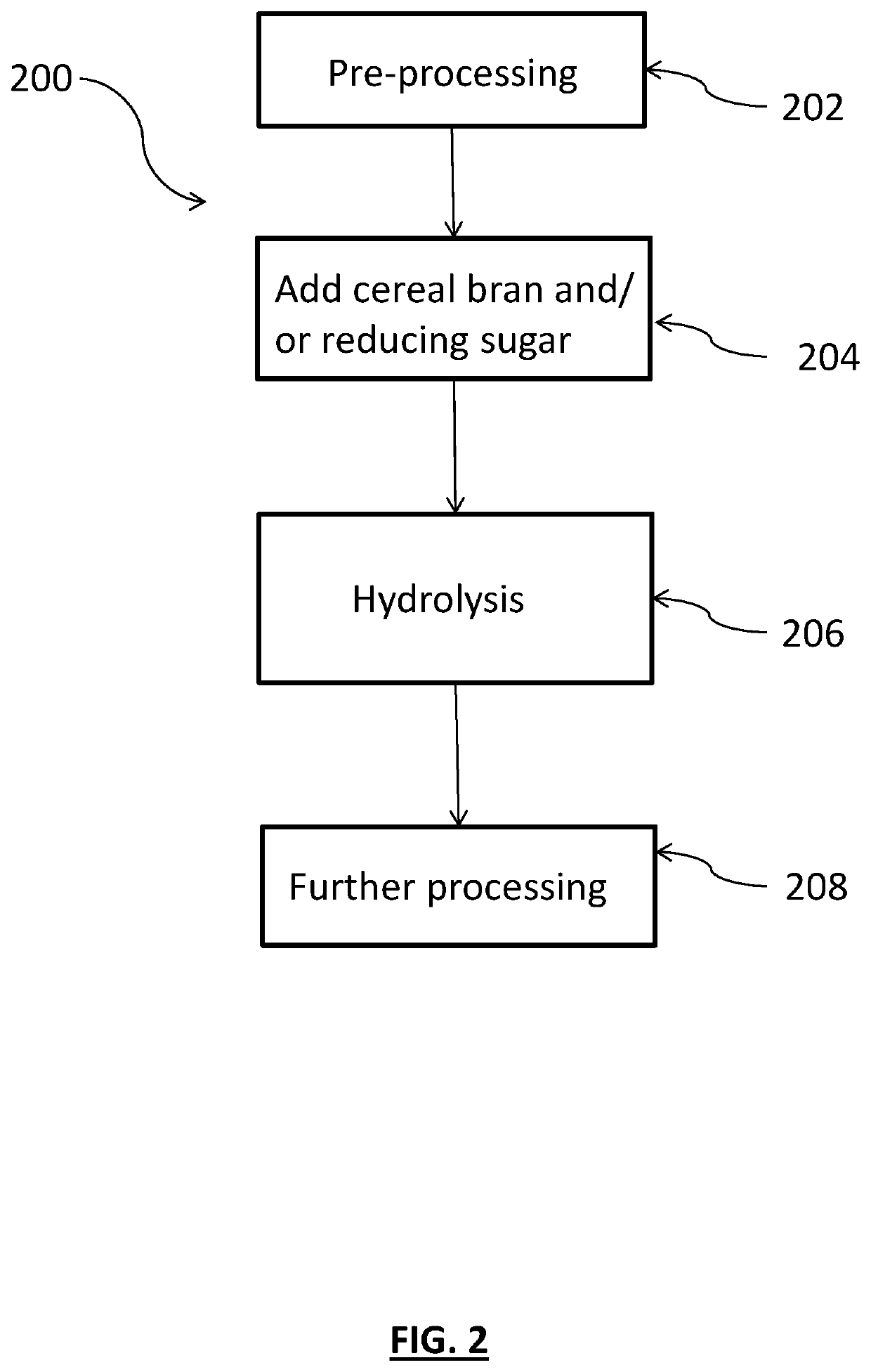 Methods for producing feather-based food products