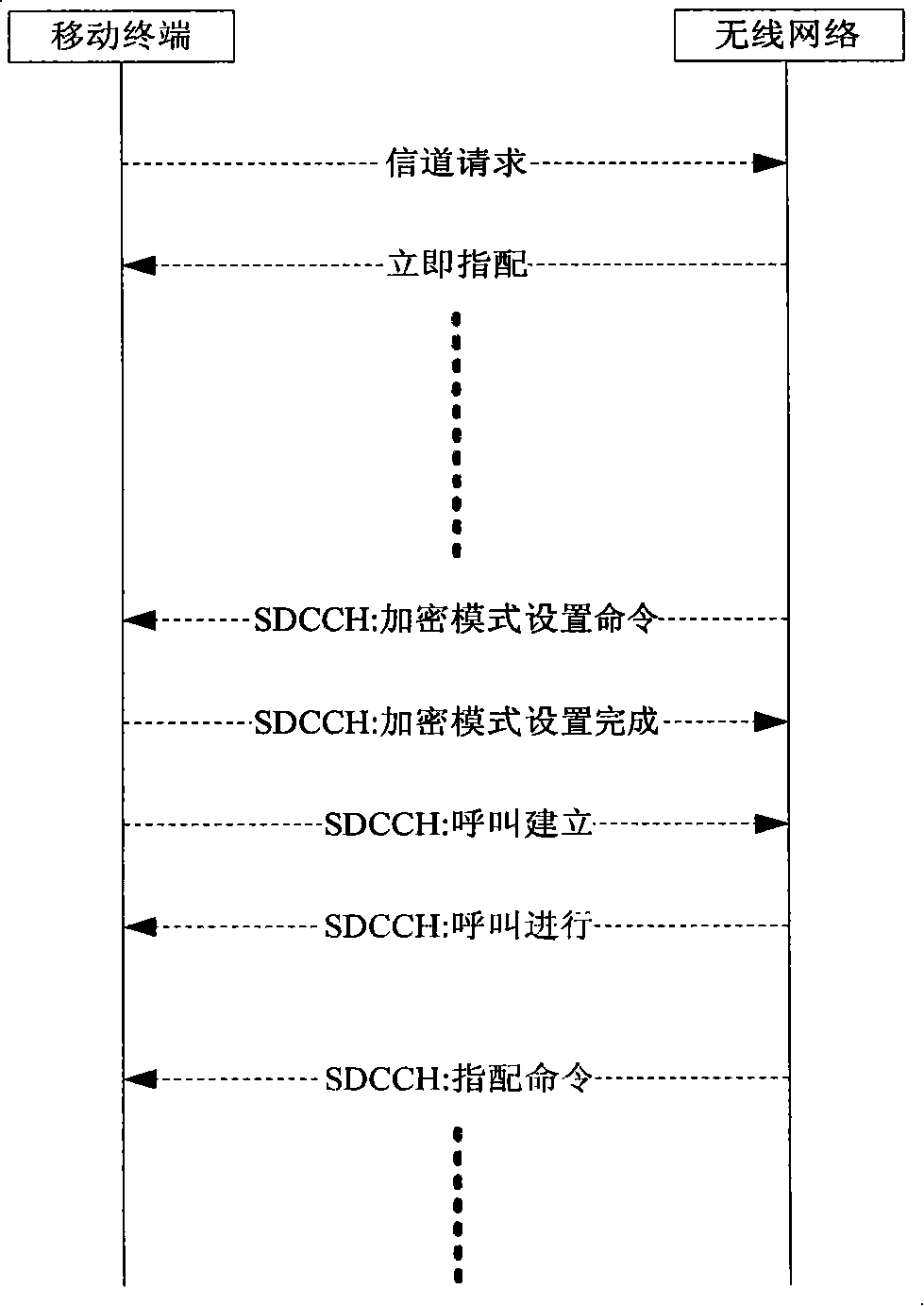Method for enhancing wireless communication system security and wireless network equipment