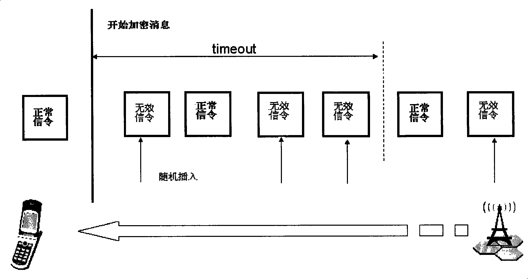 Method for enhancing wireless communication system security and wireless network equipment