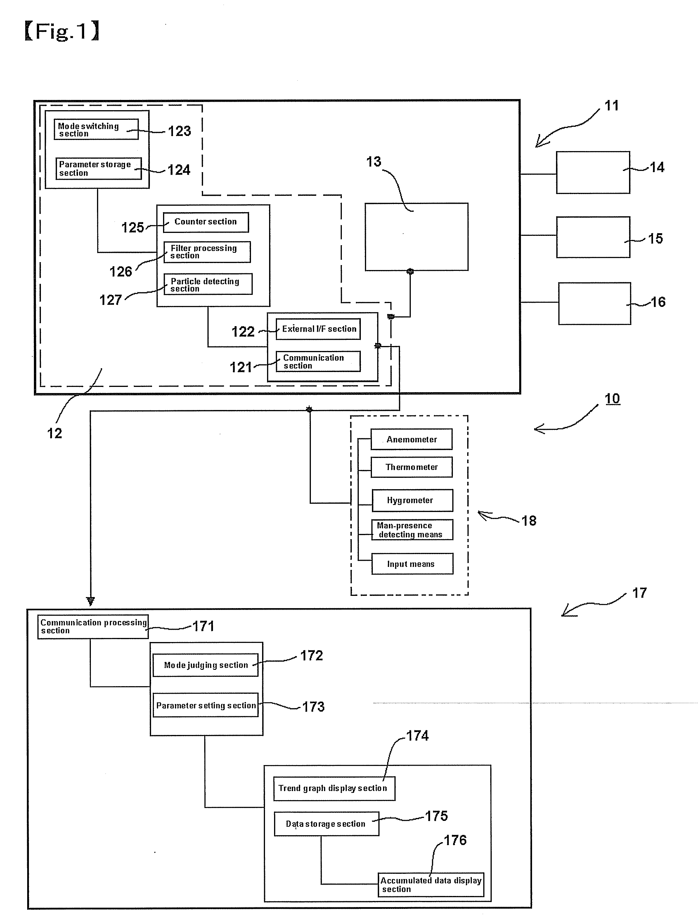 Particle counter and particle counting device having particle counter, and particle counting system and its use method