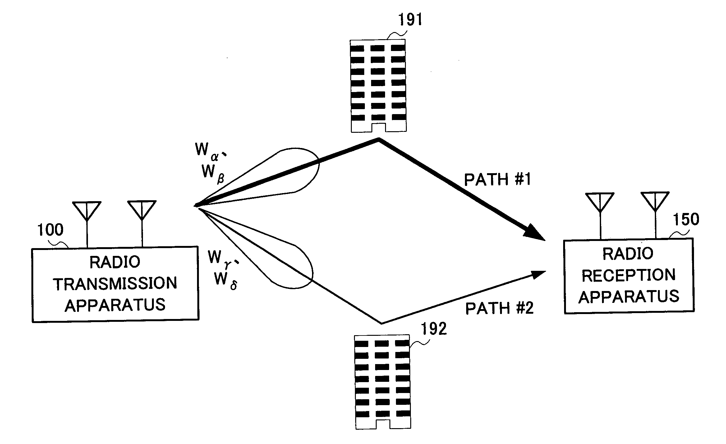 Radio transmission device and radio transmission method