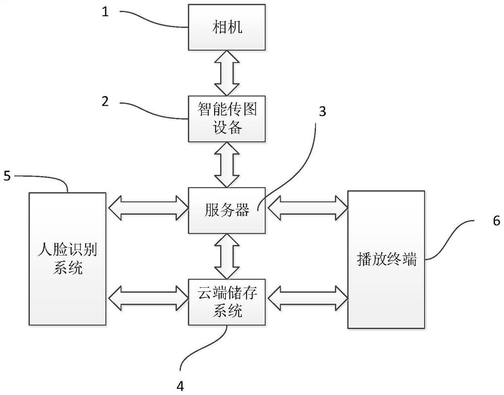 Photo live broadcast system and method with face recognition