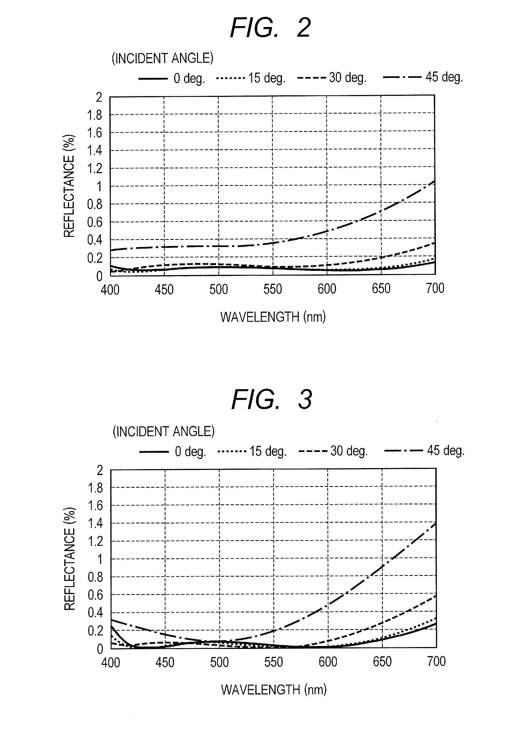 Antireflection coating and optical element including the same