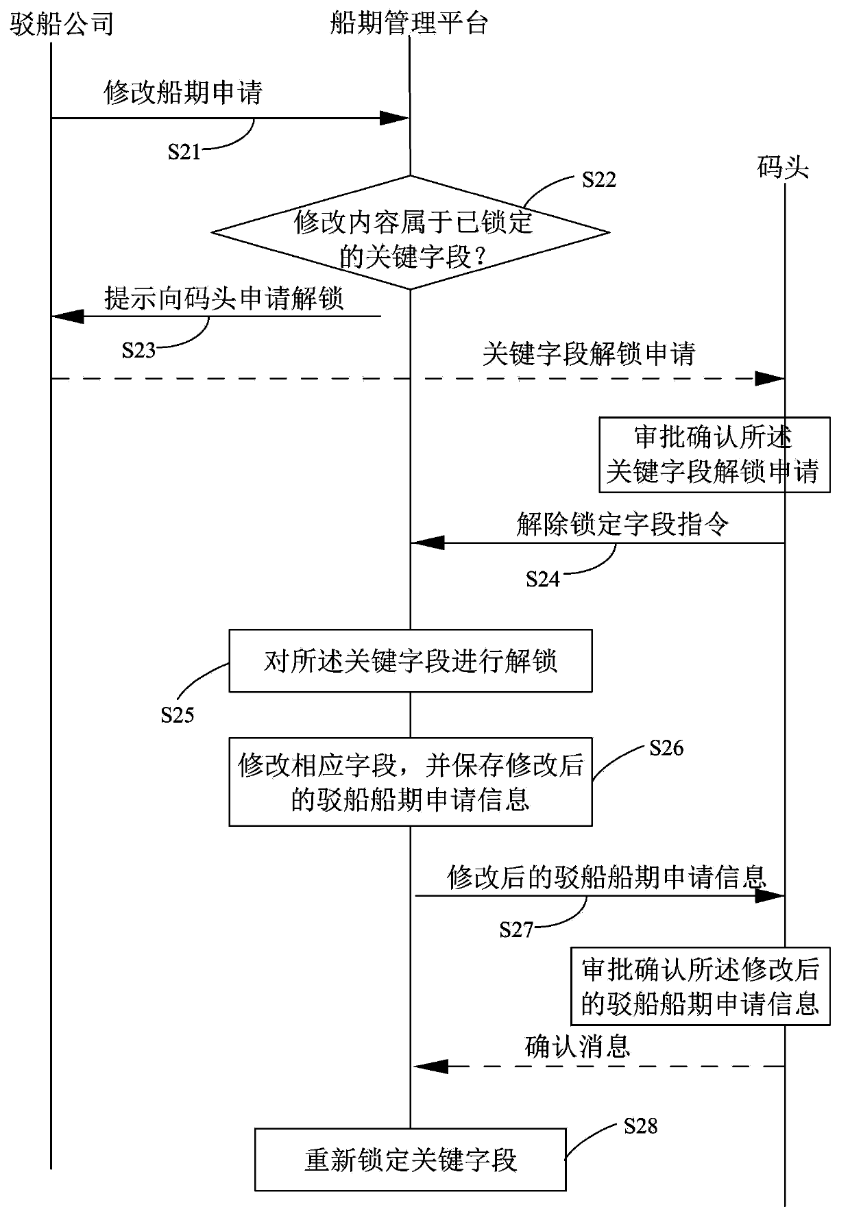 Barge schedule management method and barge schedule management system