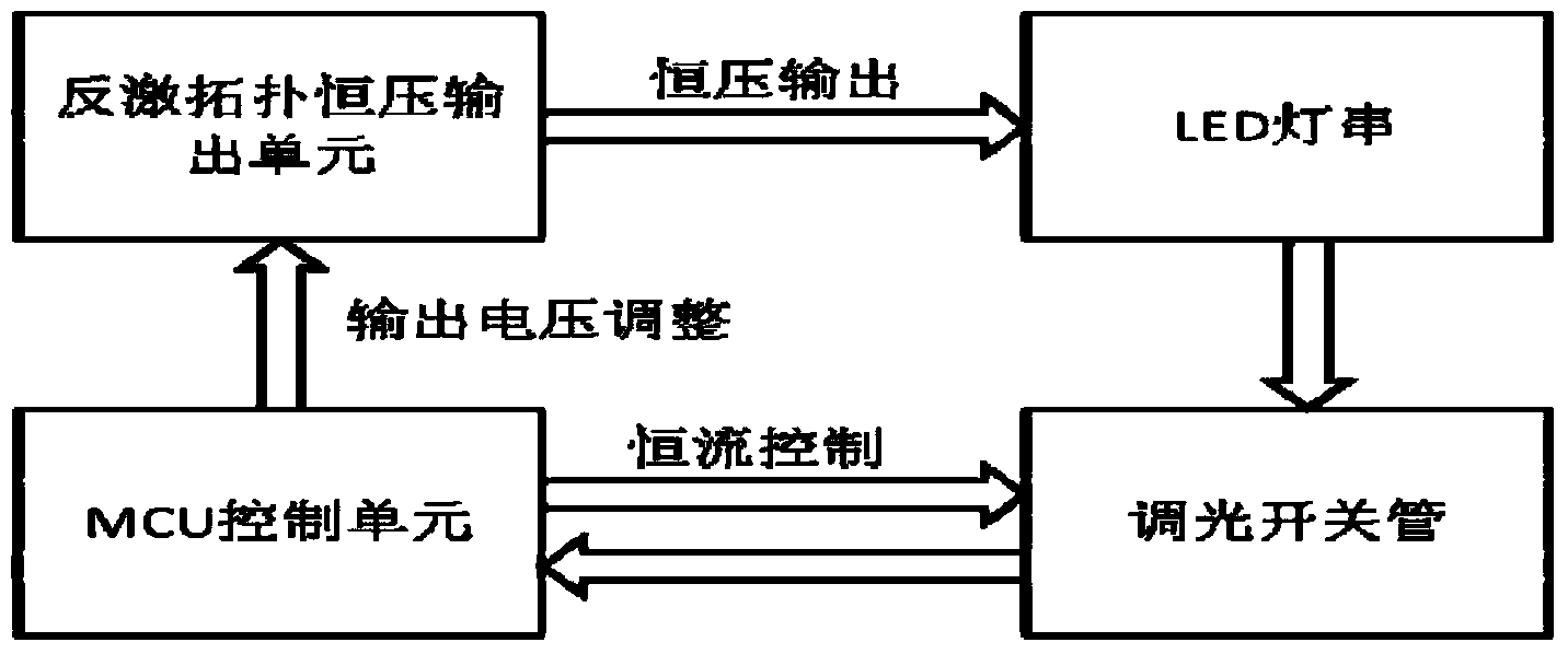 Circuit achieving multipath backlight driving through MCU (Micro Controller Unit) and driving method thereof