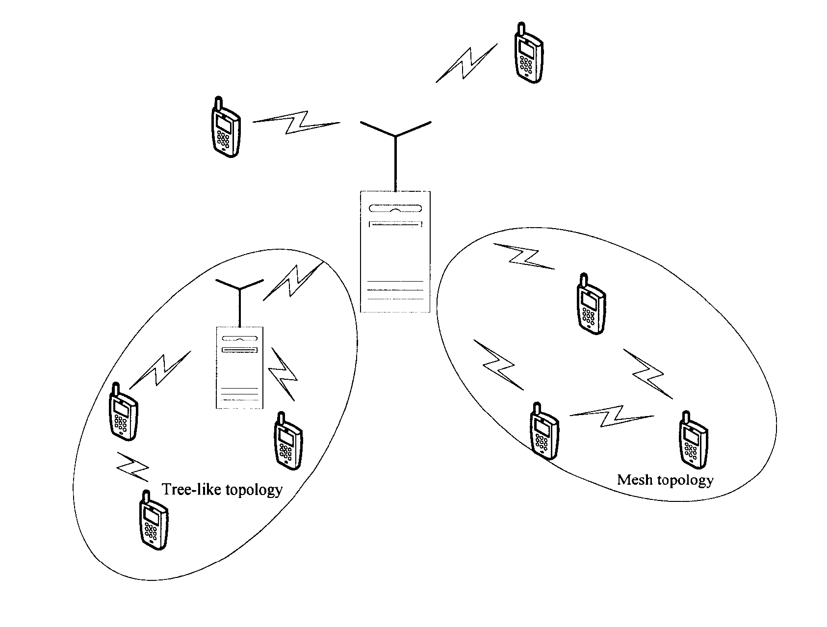 Method and apparatus for forwarding data in forwarding networks