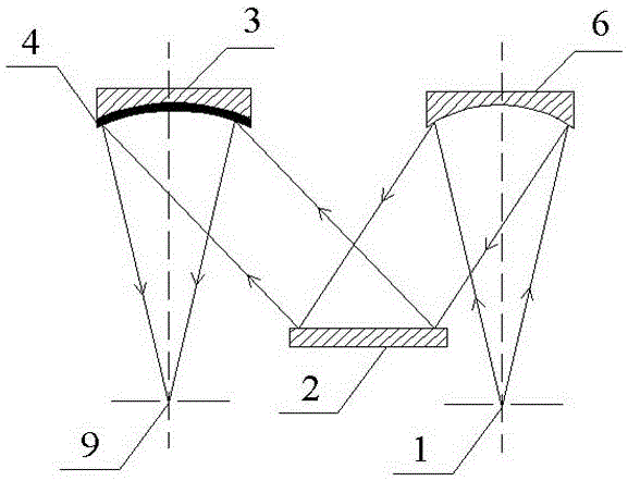 A spectroscopic measuring device