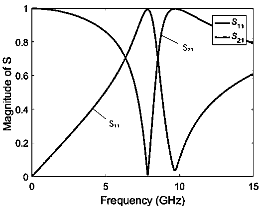 Dual-frequency-band circular concentric-square-shaped left-handed material unit