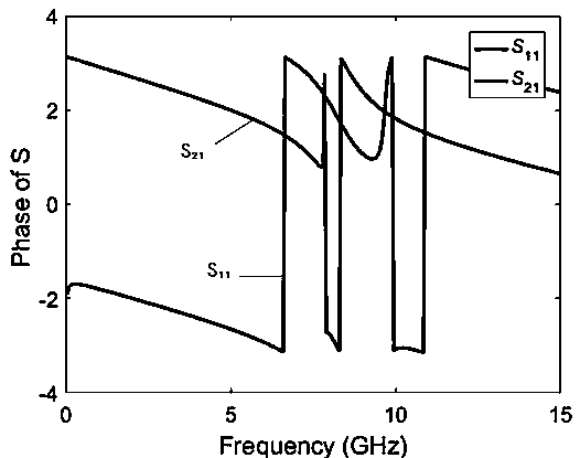 Dual-frequency-band circular concentric-square-shaped left-handed material unit