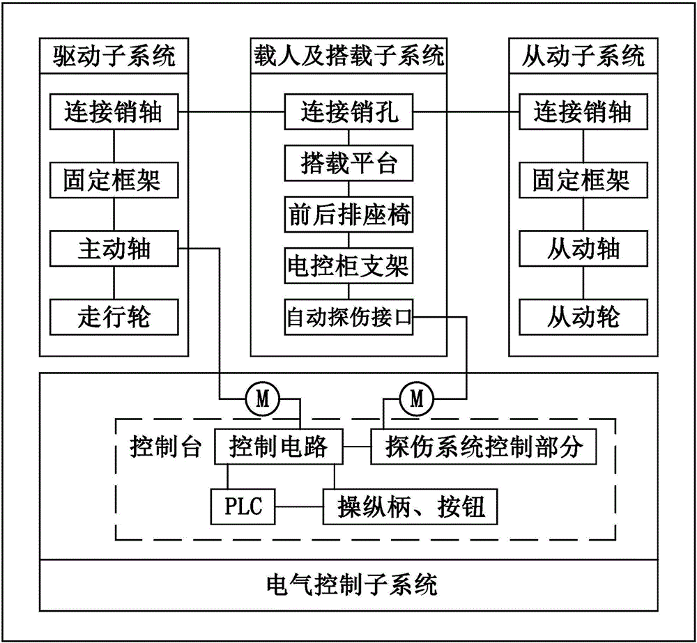 A split-type multifunctional rail operating device