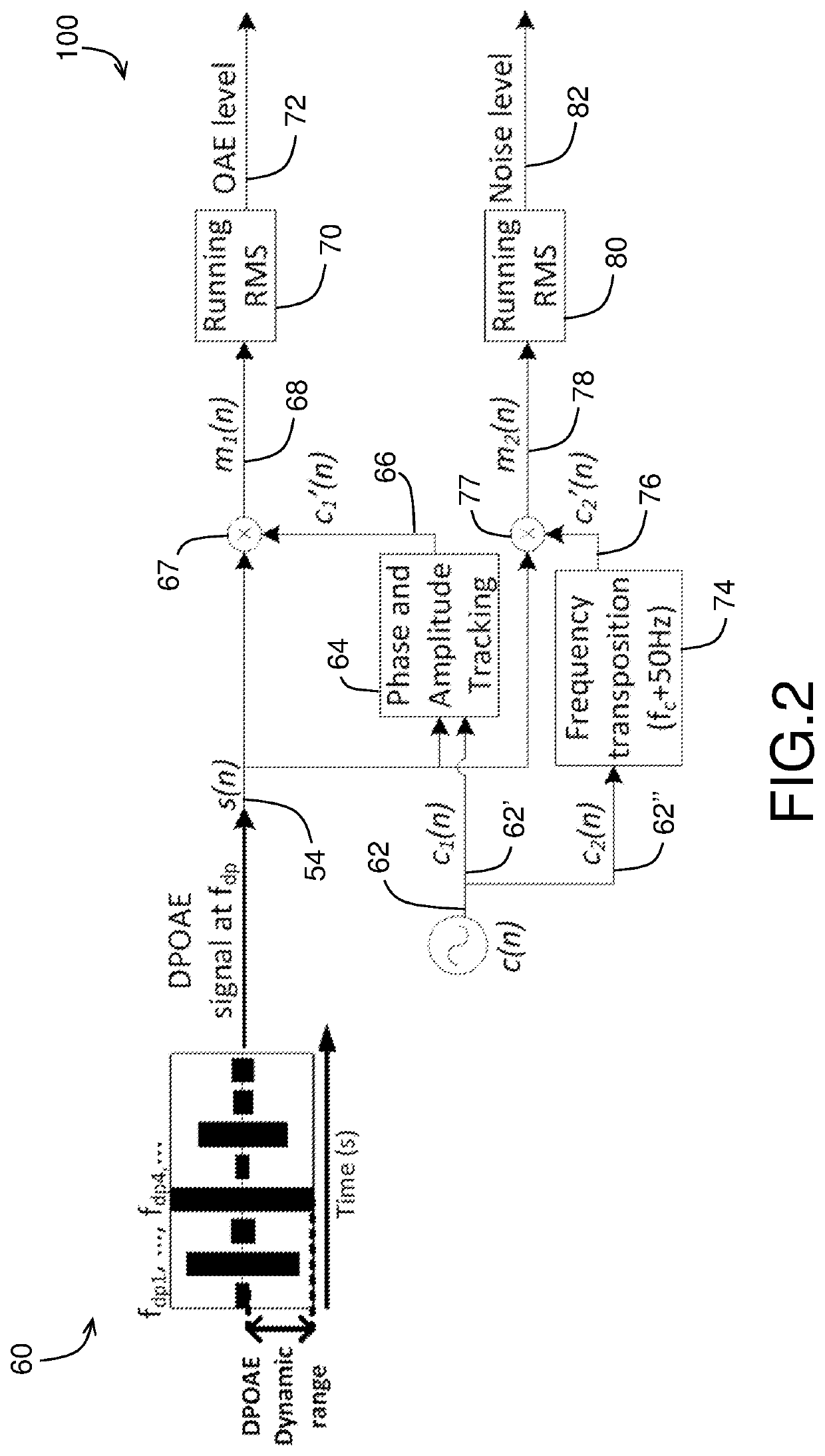Method and device for continuous in-ear hearing health monitoring on a human being