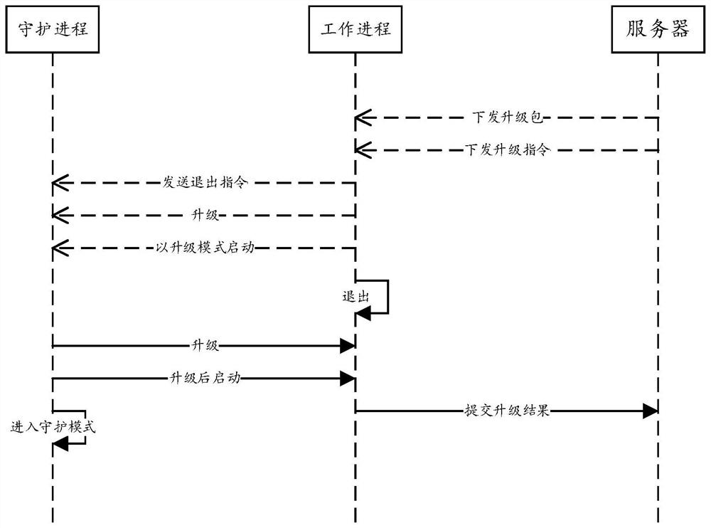 Client program automatic upgrading method and device and medium