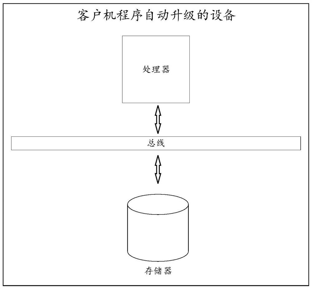 Client program automatic upgrading method and device and medium