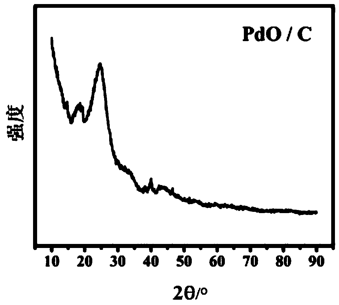 Carbon loaded palladium oxide nano cluster catalyst as well as preparation method and application thereof