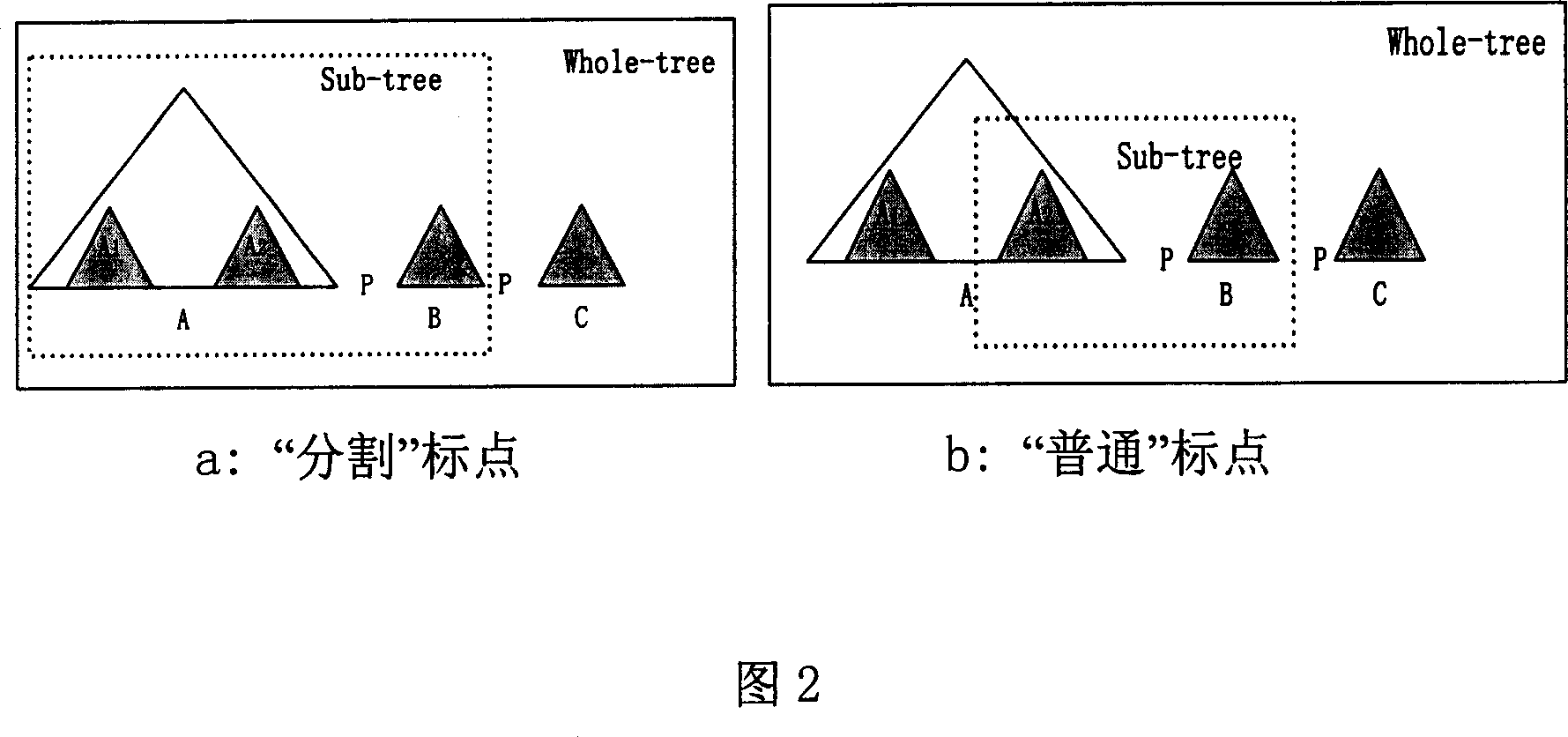 Syntax analysis method and device for layering Chinese long sentences based on punctuation treatment