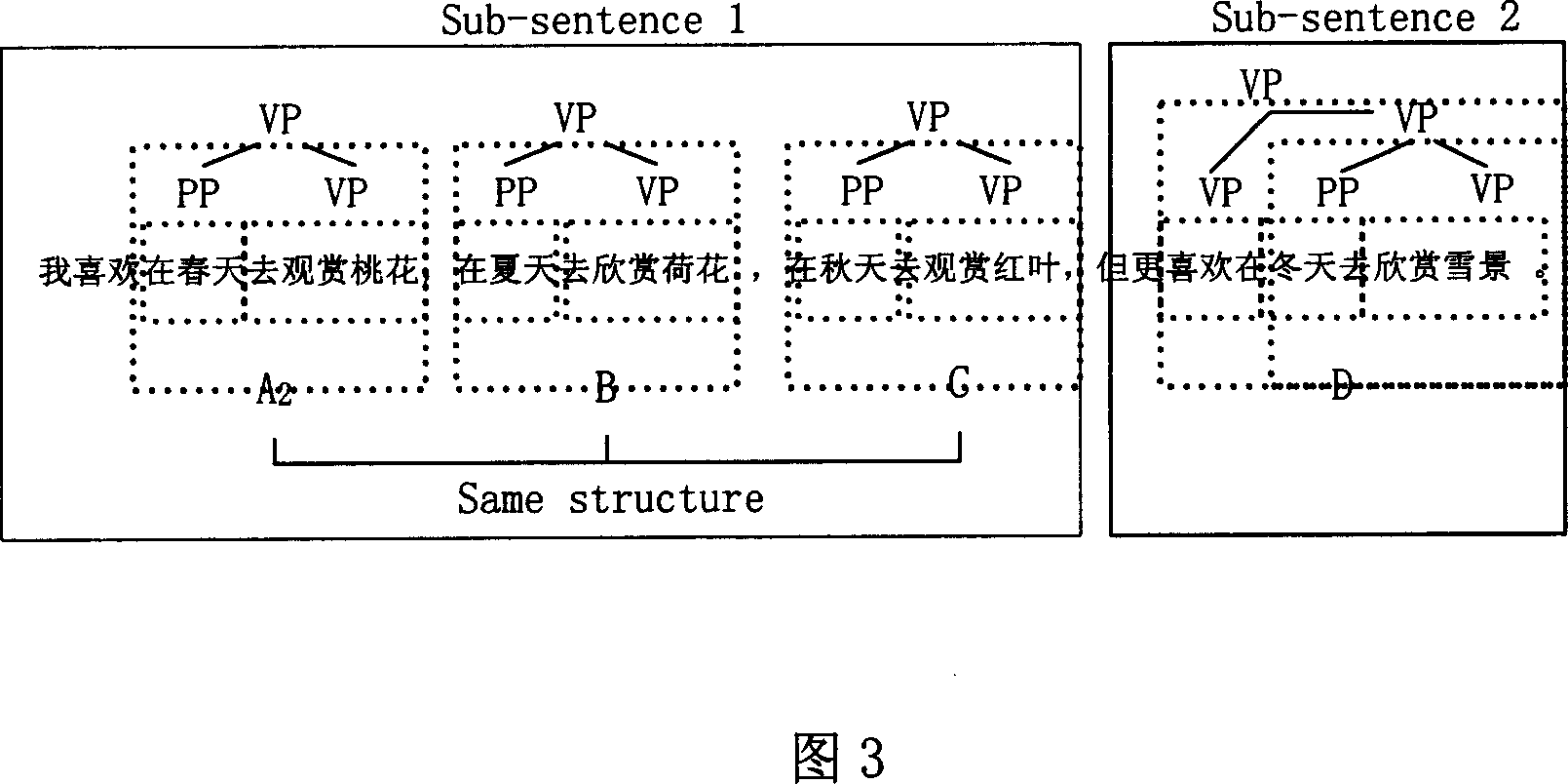 Syntax analysis method and device for layering Chinese long sentences based on punctuation treatment
