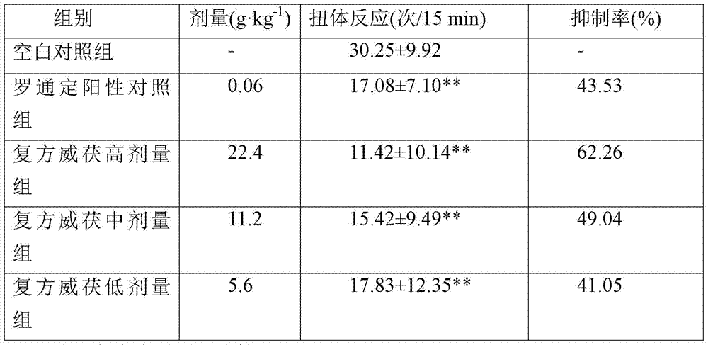 Anti-gout composition and its preparation method and application