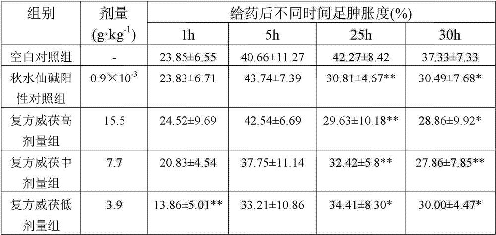 Anti-gout composition and its preparation method and application