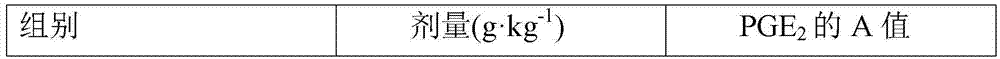 Anti-gout composition and its preparation method and application