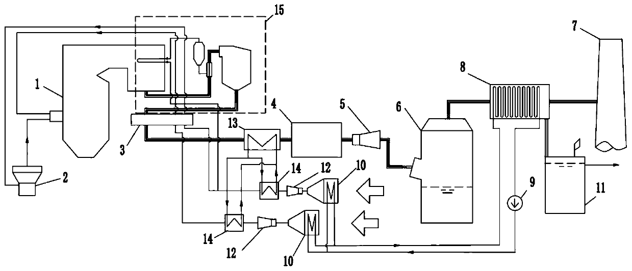 Flue gas treatment recycling system and recycling method thereof