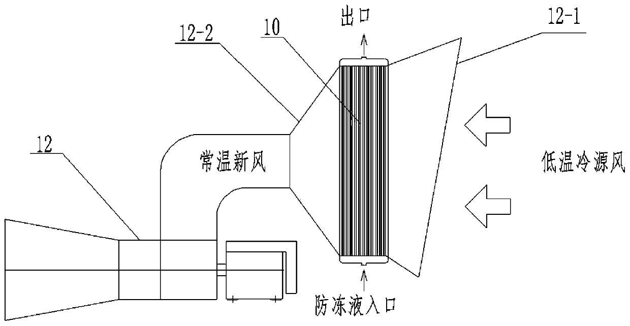 Flue gas treatment recycling system and recycling method thereof