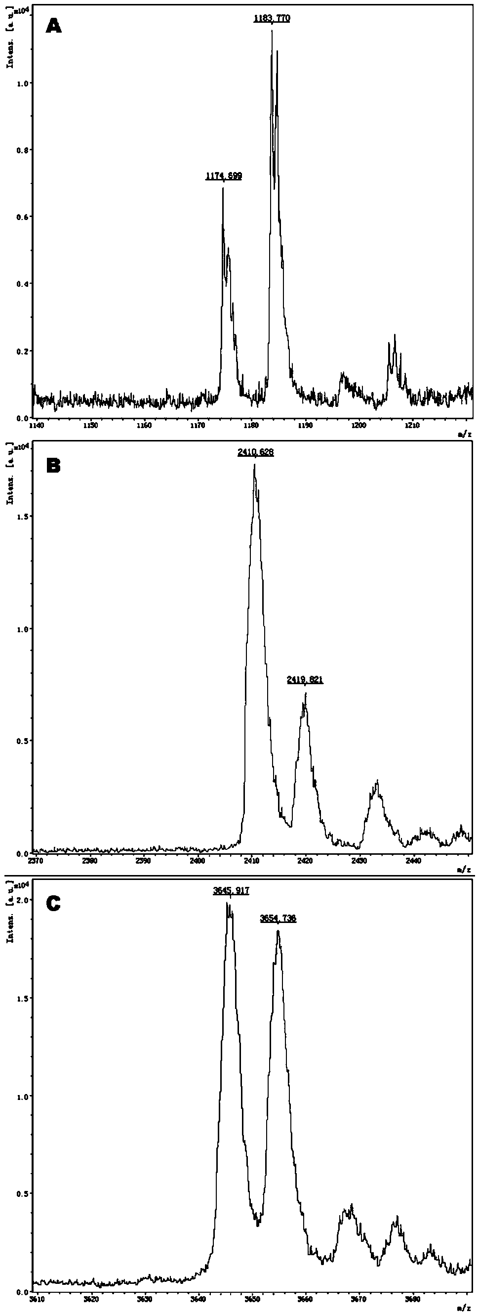 Method for distinguishing individualized medication of losartan by mass spectrometry through detection products