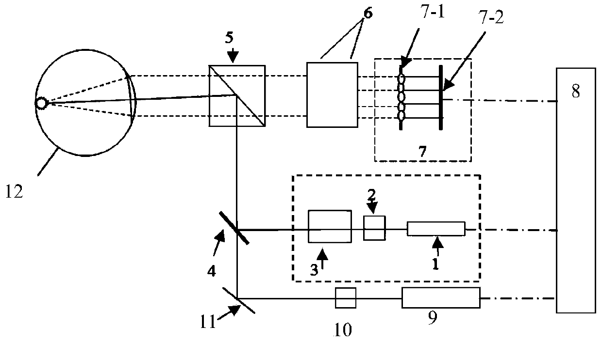 Human eye axial chromatic aberration and transverse chromatic aberration measurement device based on Hartmann sensor and method thereof