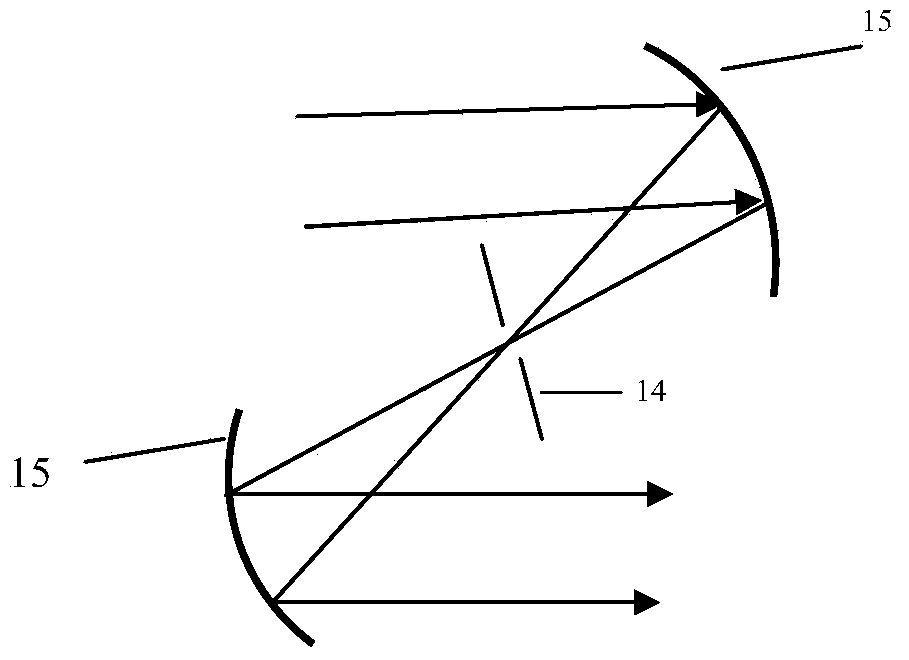 Human eye axial chromatic aberration and transverse chromatic aberration measurement device based on Hartmann sensor and method thereof