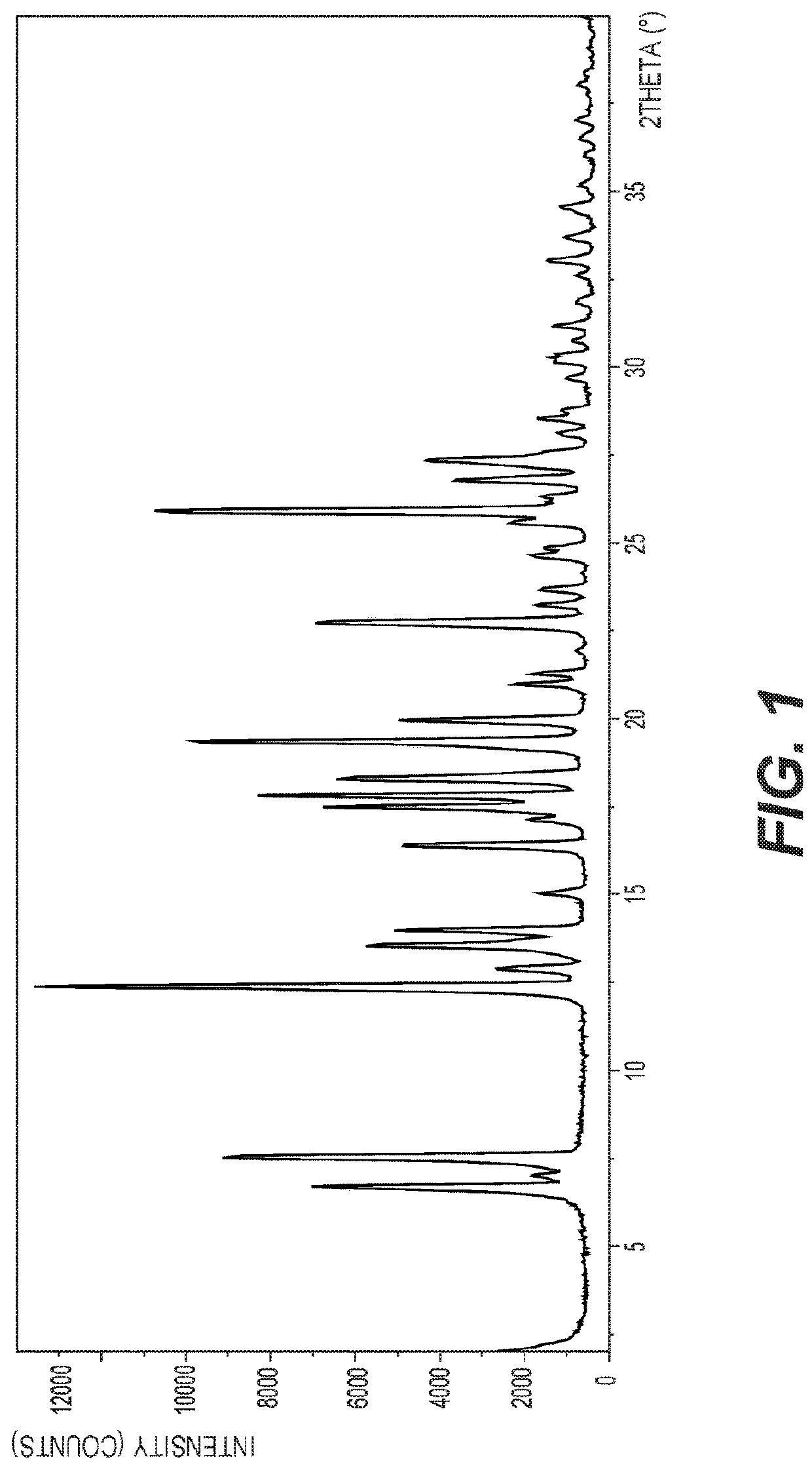 Hydroxypyridoxazepines as nrf2 activators