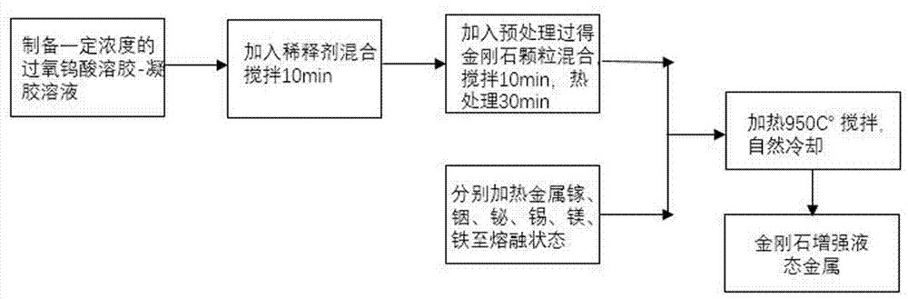 Diamond particle reinforced molten alloy thermal interface material and preparation method thereof