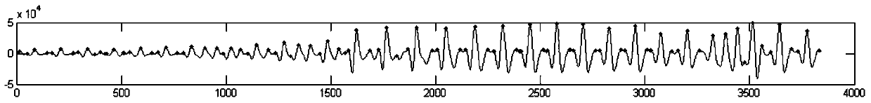 Method and device for measuring blood pressure