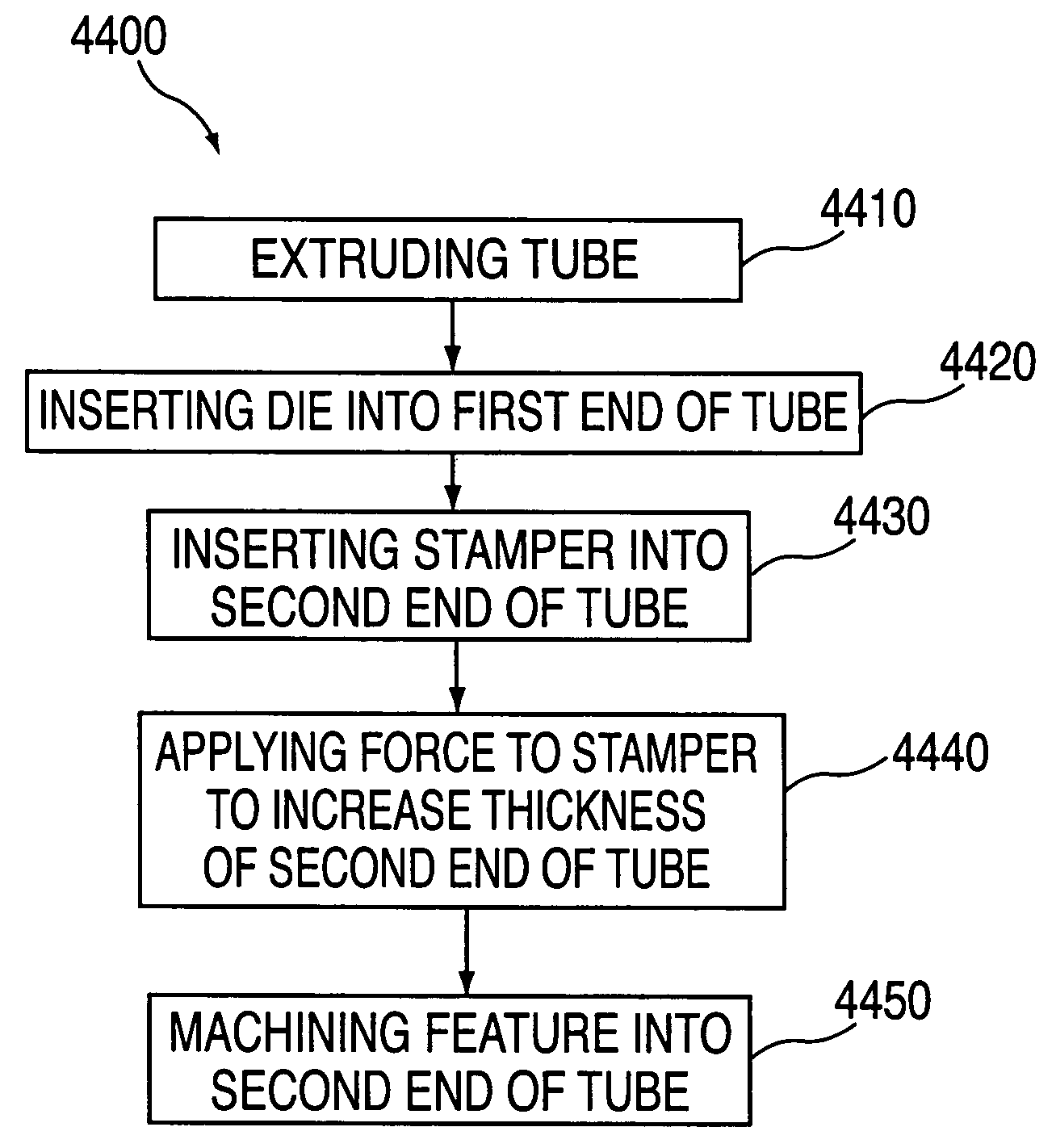 Compact tube with internal features and methods for fabricating the same